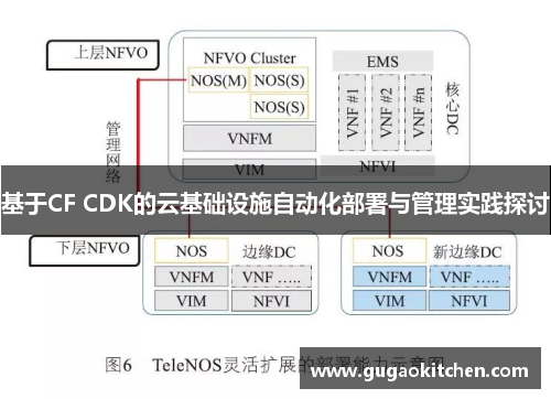基于CF CDK的云基础设施自动化部署与管理实践探讨